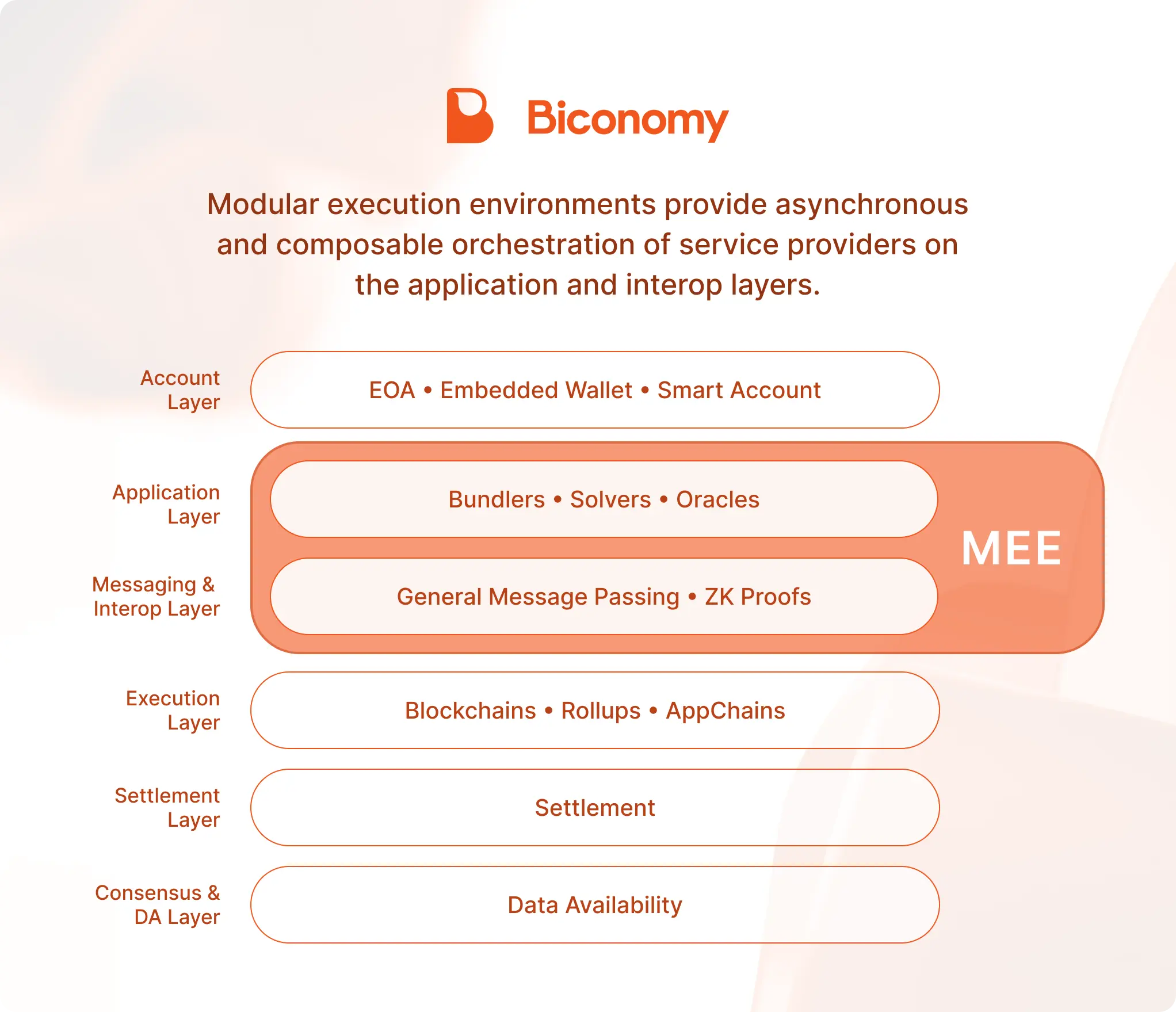 Biconomy.Com