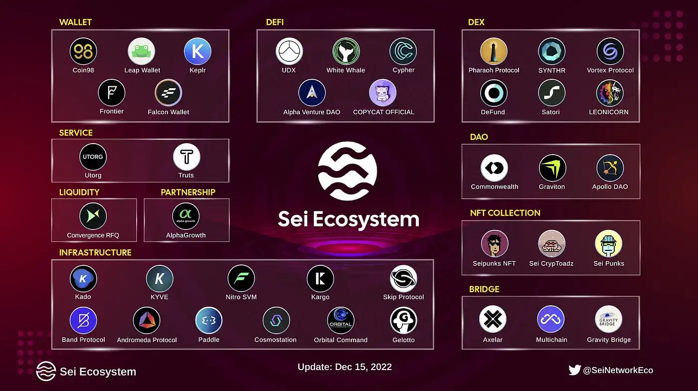 Sei